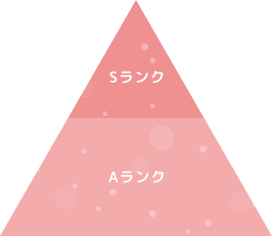 評価基準について